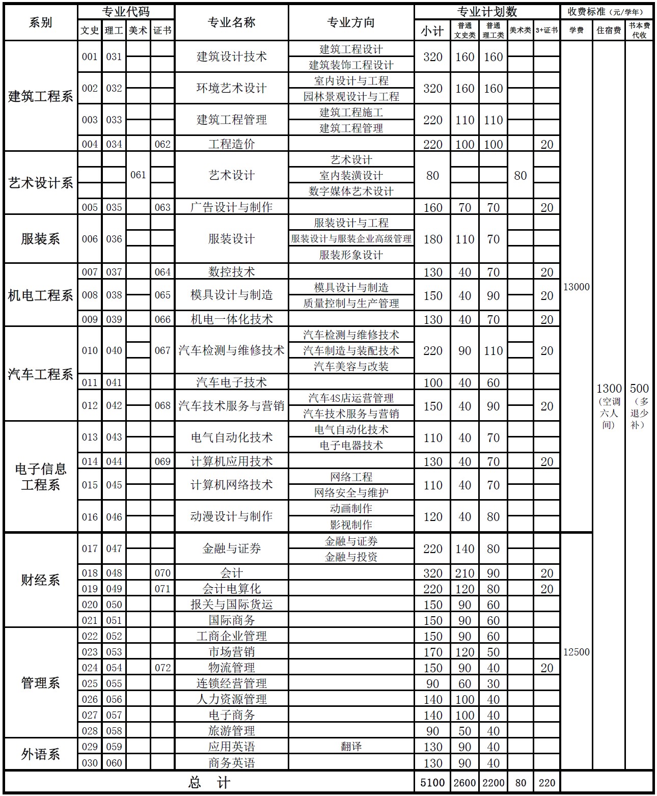 南洋学院.jpg